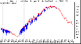 Milwaukee Weather Outdoor Temp (vs) Wind Chill per Minute (Last 24 Hours)