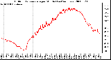 Milwaukee Weather Outdoor Temperature per Minute (Last 24 Hours)