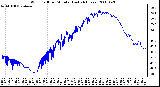 Milwaukee Weather Wind Chill per Minute (Last 24 Hours)