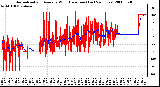 Milwaukee Weather Normalized and Average Wind Direction (Last 24 Hours)