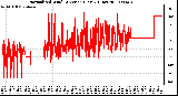 Milwaukee Weather Normalized Wind Direction (Last 24 Hours)