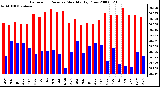 Milwaukee Weather Barometric Pressure Monthly High/Low