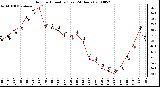 Milwaukee Weather Outdoor Humidity (Last 24 Hours)