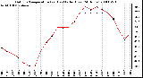 Milwaukee Weather Outdoor Temperature (vs) Heat Index (Last 24 Hours)