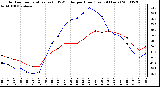 Milwaukee Weather Outdoor Temperature (vs) THSW Index per Hour (Last 24 Hours)