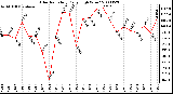 Milwaukee Weather Solar Radiation Daily High W/m2