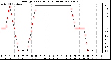 Milwaukee Weather Average Wind Speed (Last 24 Hours)