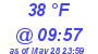 Milwaukee Weather Dewpoint High High Today