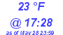 Milwaukee Weather Dewpoint High Low Today