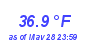 Milwaukee Weather Temperature Low Month