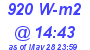 Milwaukee Weather Solar Radiation High Today