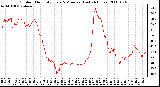 Milwaukee Weather Outdoor Humidity Every 5 Minutes (Last 24 Hours)