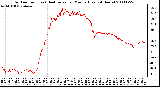 Milwaukee Weather Outdoor Temp (vs) Heat Index per Minute (Last 24 Hours)