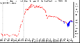 Milwaukee Weather Outdoor Temp (vs) Wind Chill per Minute (Last 24 Hours)