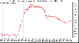 Milwaukee Weather Outdoor Temperature per Minute (Last 24 Hours)