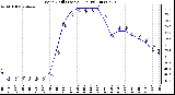 Milwaukee Weather Wind Chill (Last 24 Hours)