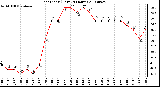 Milwaukee Weather Heat Index (Last 24 Hours)