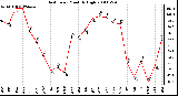 Milwaukee Weather Heat Index Monthly High