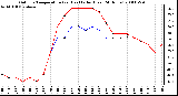 Milwaukee Weather Outdoor Temperature (vs) Heat Index (Last 24 Hours)