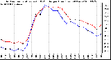 Milwaukee Weather Outdoor Temperature (vs) THSW Index per Hour (Last 24 Hours)