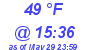 Milwaukee Weather Dewpoint High High Today