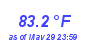 Milwaukee Weather Temperature High Year