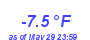 Milwaukee Weather Temperature Low Year