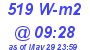 Milwaukee Weather Solar Radiation High Today