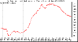 Milwaukee Weather Outdoor Temp (vs) Heat Index per Minute (Last 24 Hours)