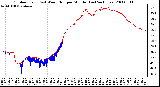 Milwaukee Weather Outdoor Temp (vs) Wind Chill per Minute (Last 24 Hours)