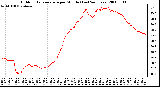 Milwaukee Weather Outdoor Temperature per Minute (Last 24 Hours)