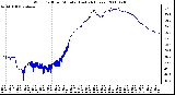 Milwaukee Weather Wind Chill per Minute (Last 24 Hours)