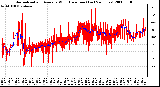 Milwaukee Weather Normalized and Average Wind Direction (Last 24 Hours)