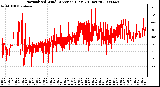 Milwaukee Weather Normalized Wind Direction (Last 24 Hours)