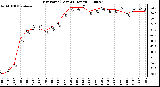 Milwaukee Weather Dew Point (Last 24 Hours)