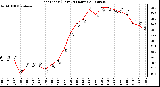 Milwaukee Weather Heat Index (Last 24 Hours)