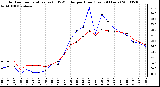 Milwaukee Weather Outdoor Temperature (vs) THSW Index per Hour (Last 24 Hours)