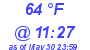 Milwaukee Weather Dewpoint High High Today