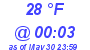 Milwaukee Weather Dewpoint High Low Today