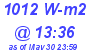 Milwaukee Weather Solar Radiation High Today