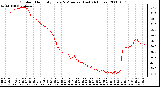 Milwaukee Weather Outdoor Humidity Every 5 Minutes (Last 24 Hours)