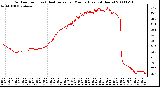 Milwaukee Weather Outdoor Temp (vs) Heat Index per Minute (Last 24 Hours)