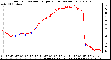 Milwaukee Weather Outdoor Temp (vs) Wind Chill per Minute (Last 24 Hours)