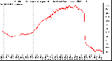 Milwaukee Weather Outdoor Temperature per Minute (Last 24 Hours)