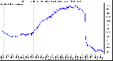 Milwaukee Weather Wind Chill per Minute (Last 24 Hours)