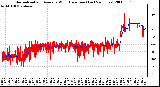 Milwaukee Weather Normalized and Average Wind Direction (Last 24 Hours)