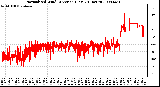 Milwaukee Weather Normalized Wind Direction (Last 24 Hours)