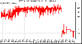 Milwaukee Weather Wind Direction (Last 24 Hours)