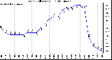 Milwaukee Weather Wind Chill (Last 24 Hours)