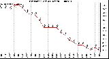 Milwaukee Weather Dew Point (Last 24 Hours)